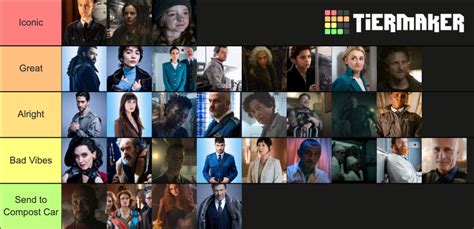 Snowpiercer Characters (Netflix) Tier List (Community Rankings) - TierMaker