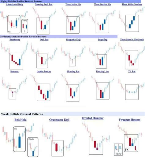 Candlestick Charts The Ultimate Beginners Guide To Reading 42 Off