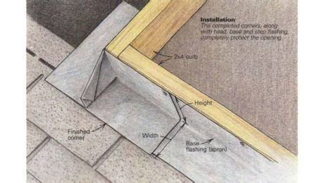 Caulk Free Corners Fine Homebuilding