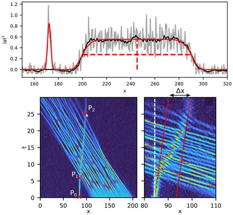 The Refraction Of An Optical Soliton In A Soliton Gas TIme News