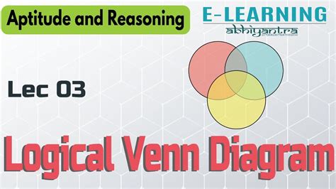 Lec 03 SSC JE Aptitude And Reasoning Logical Venn Diagram Part