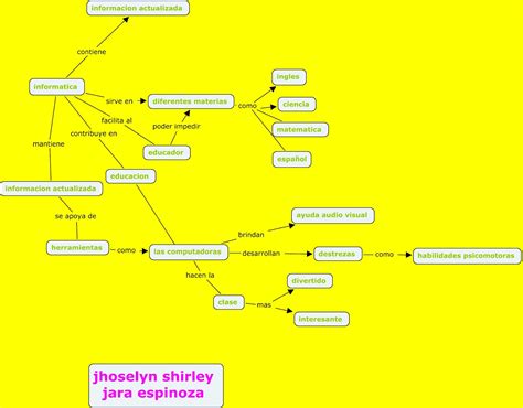 Blog Educativo Mapas Conceptuales The Best Porn Website