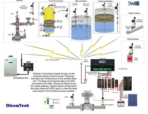upstream application overview  capabilites