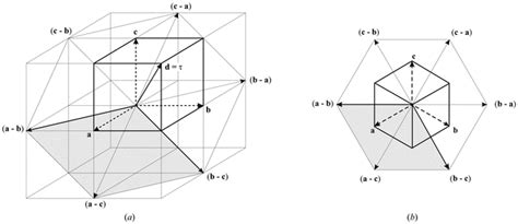 International Tables For Crystallography Guide To The Use Of The Scanning Tables