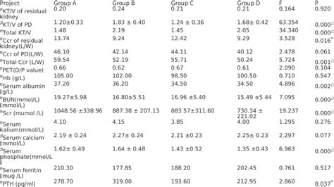 Comparison Of Four Groups Of Abcd In Each Indicator Download Scientific Diagram