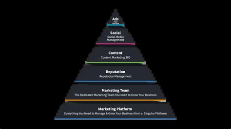 6 Building Blocks for Small Business Marketing Success - Marketing 360 ... 