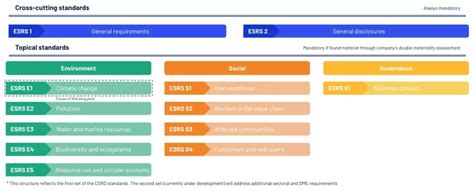 Getting Ready For Csrd Compliance Why You Need To Identify