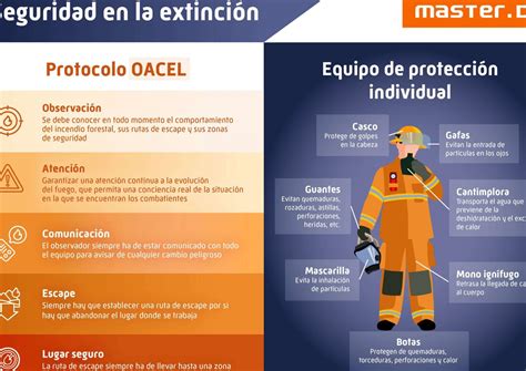 Técnicas Innovadoras De Extinción De Incendios Forestales Salvando