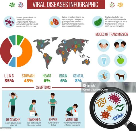 Vetores De Epidemia Viral Doenças Vírus Distribuição Mapa Vetor