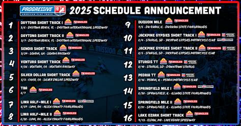 AMA Pro Racing Issues 2025 Progressive American Flat Track Schedule