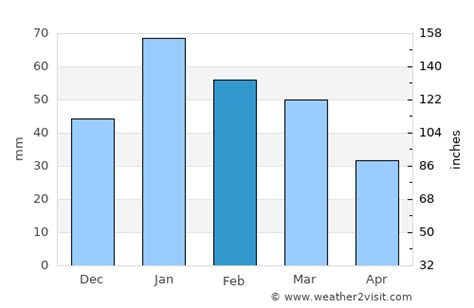 Moreno Valley Weather in February 2025 | United States Averages | Weather-2-Visit