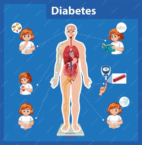 Premium Vector | Study of diabetes signs and symptoms