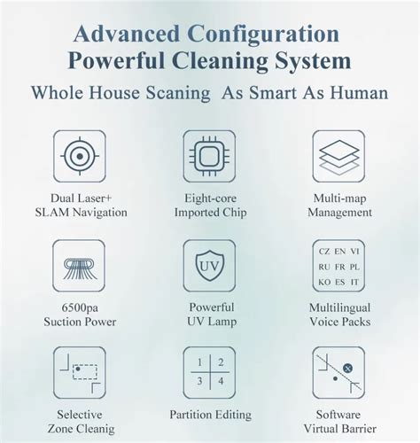 Abir X8 Robot Vacuum Cleaner Revolutionizing Home Carpet Cleaning ...
