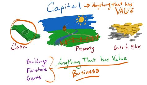Capital Economics Definition