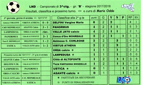 Campionato Di Calcio A Ctg Gir B Risultati Classifica E