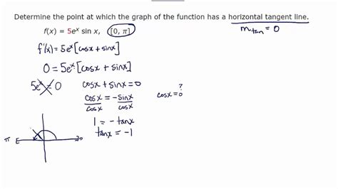 What Are Horizontal Tangent Lines