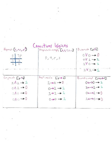 Conectivos L Gicos Conectivos L Gicos Negacion T N