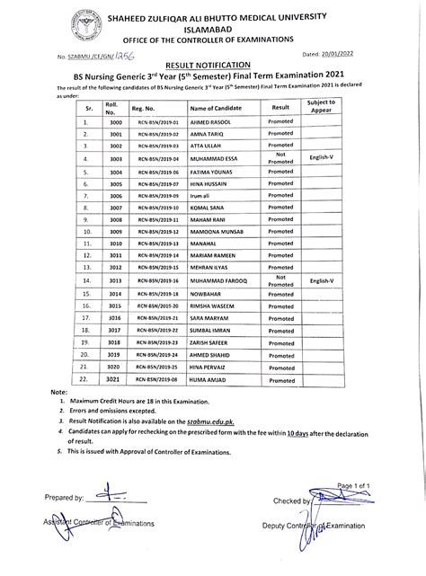 Szabmu Bs Nursing Generic Final Term Exam Result Result Pk