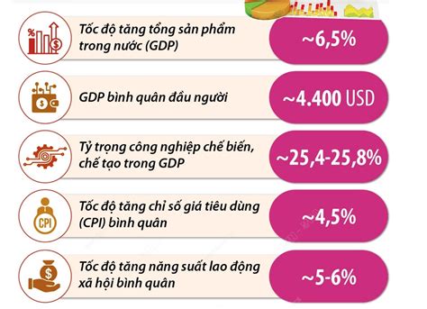 Thách thức nào cho kinh tế Việt Nam 2023 Tổng liên đoàn lao động