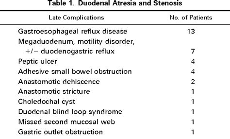 Duodenoplasty Semantic Scholar