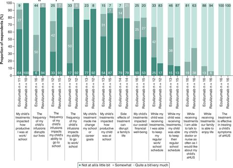 Treatment Preference And Quality Of Life Impact Ravulizumab Vs