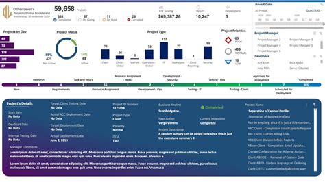 Perfect Info About Project Status Dashboard Excel - Dishst