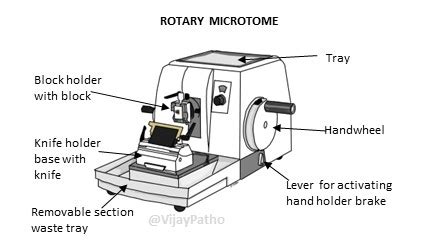 MICROTOME - Pathology Made Simple