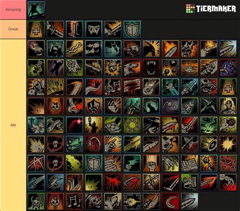 Darkest Dungeon Hero Skill Tierlist Rdarkestdungeon