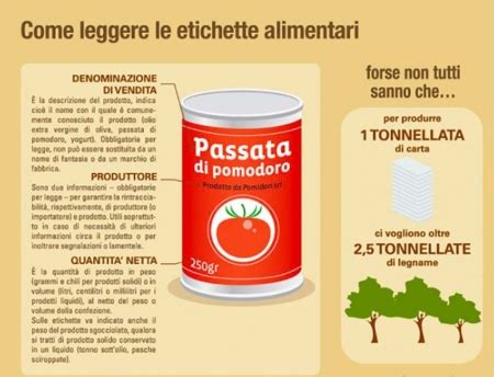 Etichettature Alimentari Dott Ssa Conza Nutrizionista