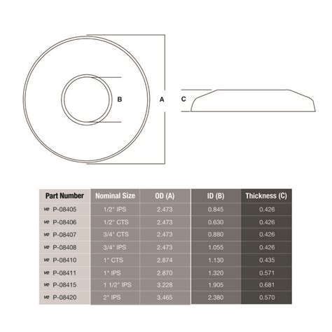 Escutcheon - LSP Products