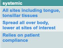 Local And Systemic Antimicrobials In The Management Of Inflammatory