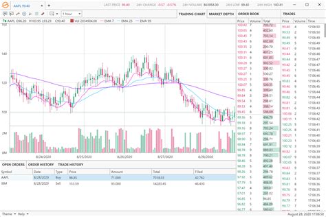 Wpf Chart Trading Buy Sell Markers Fast Native Charts For Wpf Riset