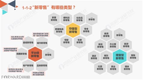 直营模式图片直营模式图直营模式第13页大山谷图库