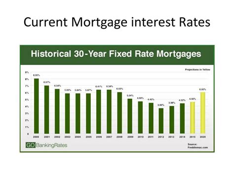 Ppt Best Mortgage Rate Calculator Ontario For Affordable Lowest