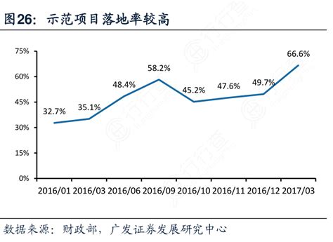 各位网友请教下示范项目落地率较高的真实信息行行查行业研究数据库