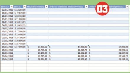 Excel Aprende A Crear Una Previsi N Redusers