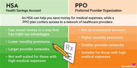 Hsa Vs Ppo Which Is Better The Motley Fool