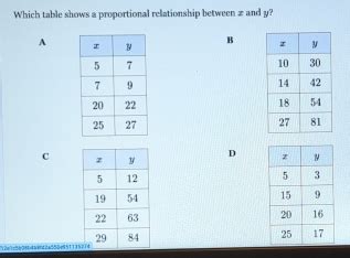 Which Table Shows A Proportional Relationship Between Z And Y A B C D