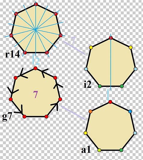 Heptagon Symmetry Hendecagon Polygon Point Group PNG, Clipart, Angle, Area, Circle, Diagram ...