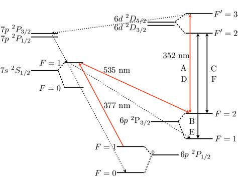 (Color online) Energy levels of a Tl atom, showing the ground state and ...