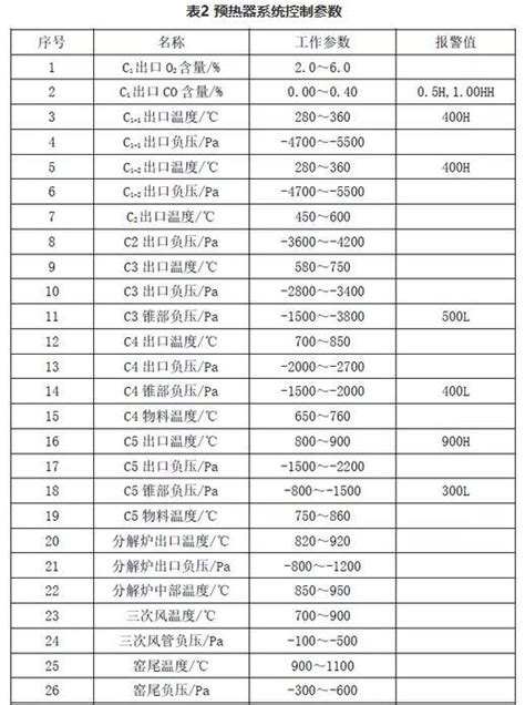 技術 淺談超低排放與節能降耗並重的技改實踐 每日頭條