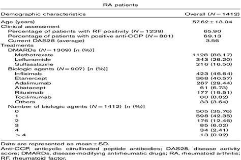 Genetic Variants Within The TNFRSF1B Gene And Susceptibility