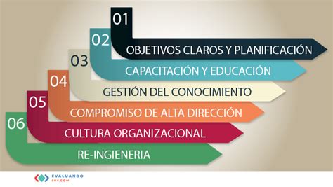 Factores Clave Al Crear Una Empresa Nueva Pasos Fundamentales Lab Es