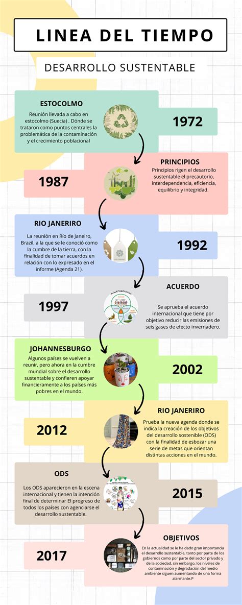 Infografia L Nea Del Tiempo Historia Timeline Doodle Multicolor The