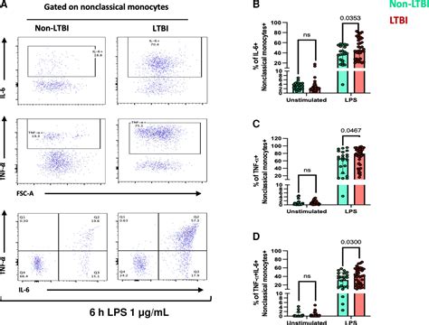 Research shows people with latent tuberculosis infection are more prone ...