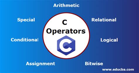 C Operators Top 8 Operators In C With Syntax And Programming Examples