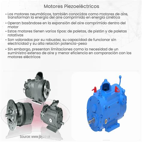 Motor Lineal Piezoeléctrico How it works Application Advantages