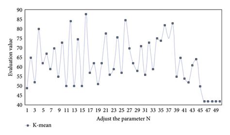 Estimates of the number of clusters. | Download Scientific Diagram 
