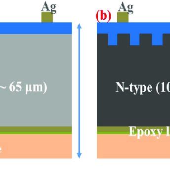 A Schematic Diagram Of The Pedot Pss Flexible Csi Solar Cell On Pi