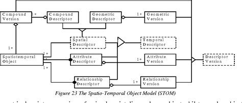 Figure 1 From Literature Review Of Spatio Temporal Database Models